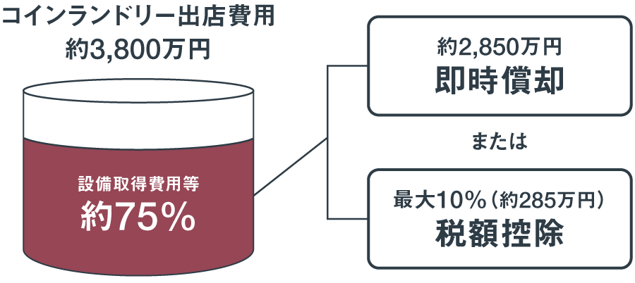 税制控除イメージ